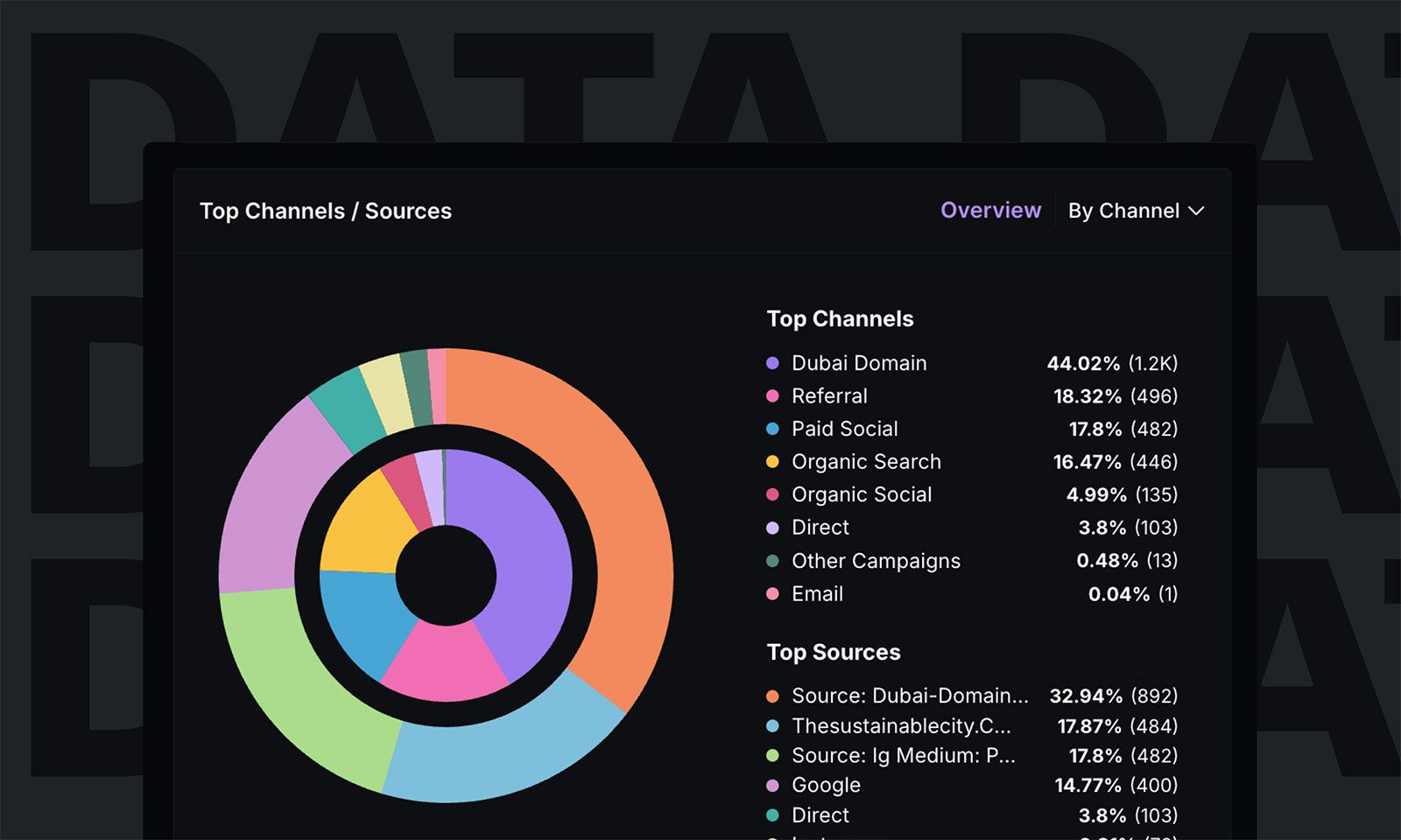 Google analytics alternatives